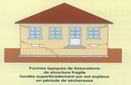 Schéma fissures maison